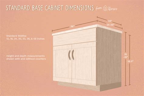 Kitchen Cabinet Sizes And Dimensions – Getting Them Right Is Important ...