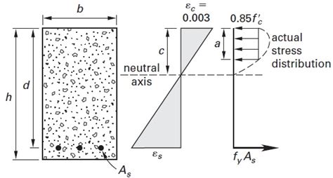 singly reinforced beam design example pdf - tomoko-leibenstein