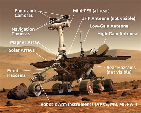 Mars planet facts news & images | NASA Mars rover + mission info : Multimedia - Mars Exploration ...