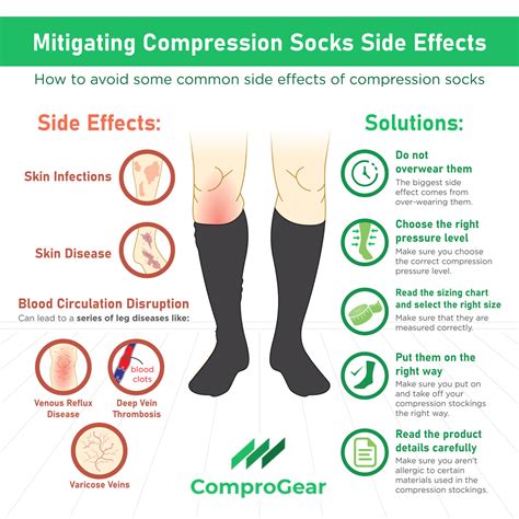 Side Effects of Wearing Compression Stockings - (Read More!)