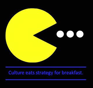 Center for Values-Driven Leadership: Culture Eats Strategy for Breakfast