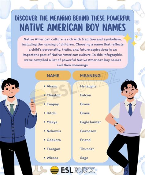 Unique Native American Boy Names for Your Little Brave: Learn About Native American Culture ...