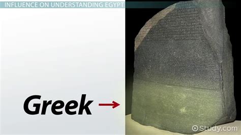 Rosetta Stone | Definition, Languages & Importance - Lesson | Study.com