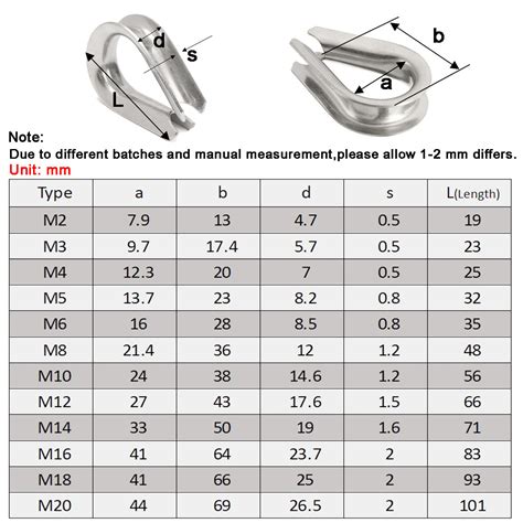 304 Stainless Steel M2 to M20 Silver Cable Wire Rope Thimbles Rigging ...