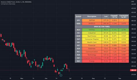 Sector — Indicators and Signals — TradingView — India