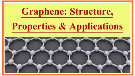 Graphene | Structure, Properties & Applications - YouTube