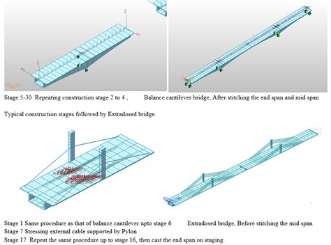 Comparative Study of Balance Cantilever Bridge and Extradosed Bridge