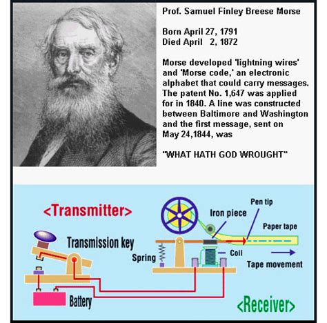 THIS DAY IN HISTORY – Samuel Morse demonstrates the telegraph with the ...