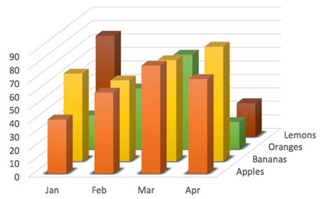 Data Visualization – How to Pick the Right Chart Type?