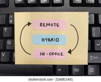 1,159 Hybrid Remote Work Images, Stock Photos & Vectors | Shutterstock