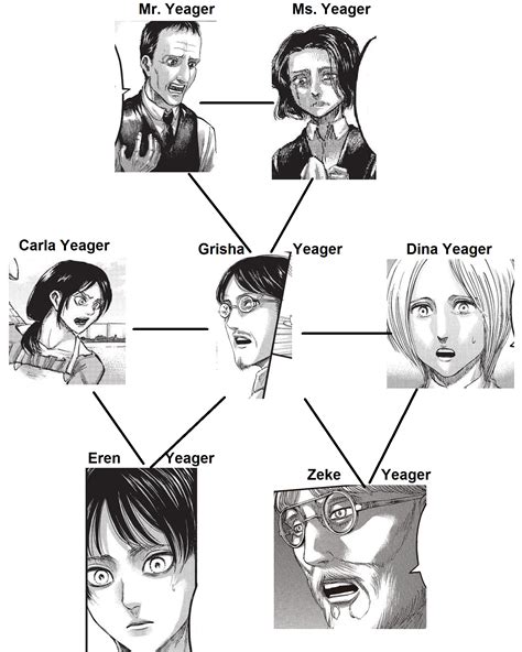 Image - The Yeager family.png | Attack on Titan Wiki | FANDOM powered by Wikia