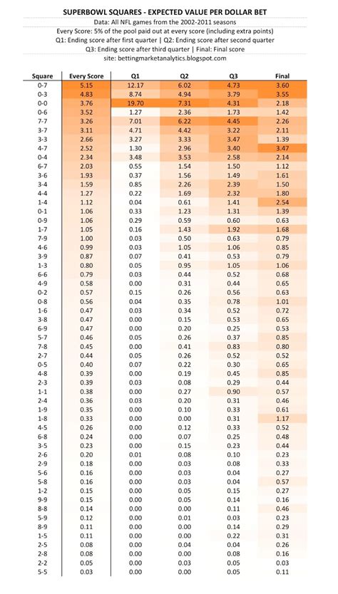 Super Bowl Squares - Every Score Pays Out - inpredictable