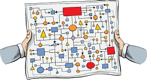 Process Map Cartoon