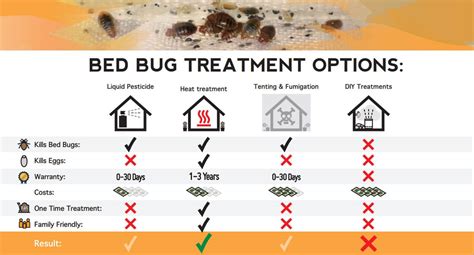 Compare Bed Bug Treatments - Houston Heat Pest Services