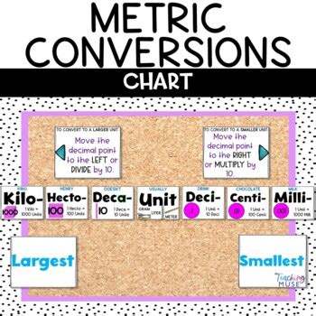 Metric System Conversion Chart Metric Standard Conversion Chart Us ...