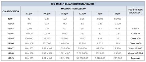 What is a Cleanroom and Why Do You Need One?