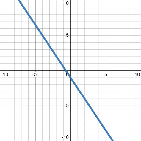 Slope of a Line