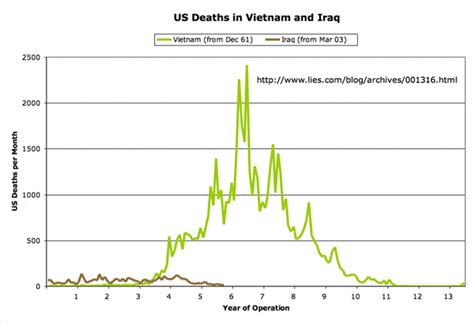 Causes - The Vietnam Syndrome