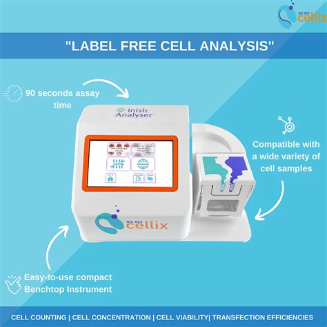 Quality Control in CAR-T Cells Manufacturing