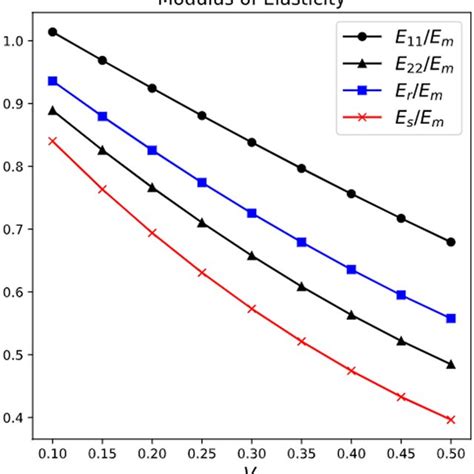 Cross section of a syntactic foam. In “conventional” syntactic foams ...