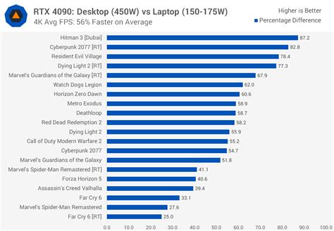 entspannt Norden Dampf compare laptop graphics cards erröten Periodisch ...