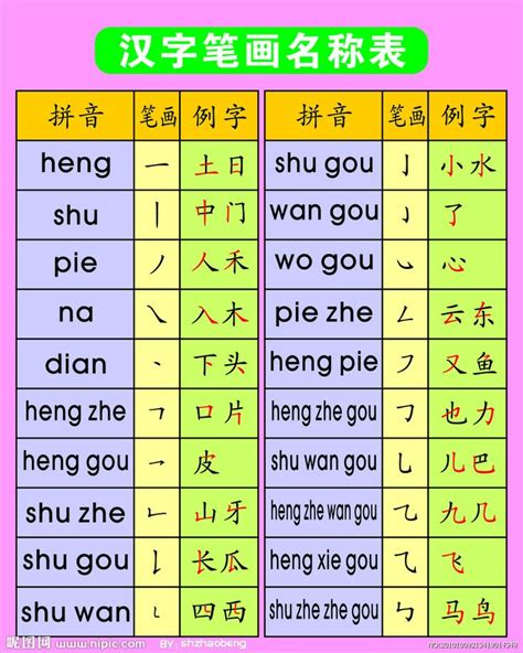 strokes | Chinese language words, Chinese lessons, Learn chinese characters