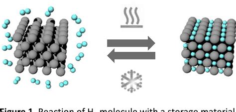 Figure 1 from 3D Modeling of Hydrogen Absorption in Metal Hydride Hydrogen Storage Bottles ...