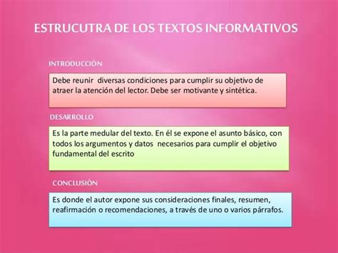 Estructura de textos informativos | Texto informativo, Textos, Tipos de ...