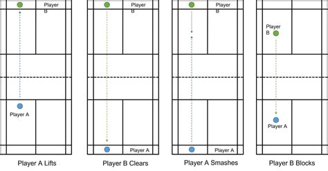 7 Badminton Clear Drills: To Improve Your Clear - Strings and Paddles