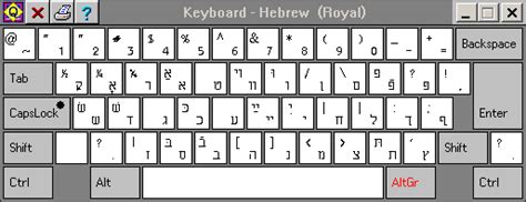 QText Phonetic & Other Custom Yiddish Keyboards