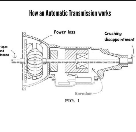 How an automatic transmission works. - The BangShift.com Forums