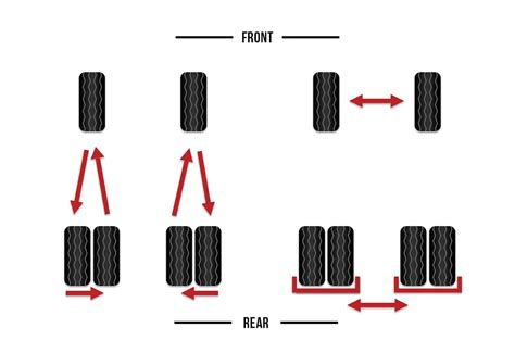 Tire Rotation Patterns: Why to Rotate Tires and How to Do It