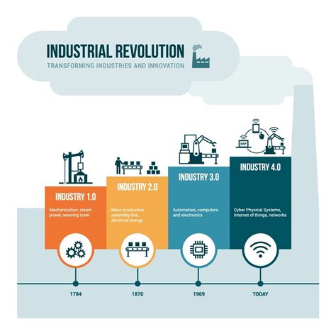 THE 4TH INDUSTRIAL REVOLUTION - Load Balancers - Kemp