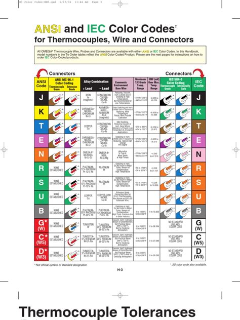 Thermocouple Color Codes | Flow Measurement | Thermocouple