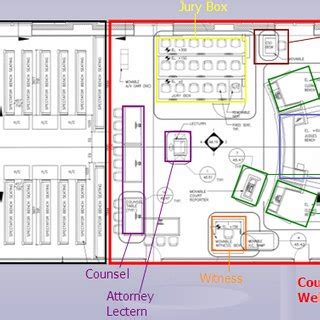 Typical Courtroom Layout | Download Scientific Diagram