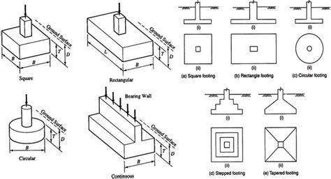 Strip footing vs grade beam – Telegraph