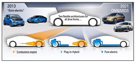 BMW's new electric car powertrain system totally torpedoes Tesla | WIRED UK