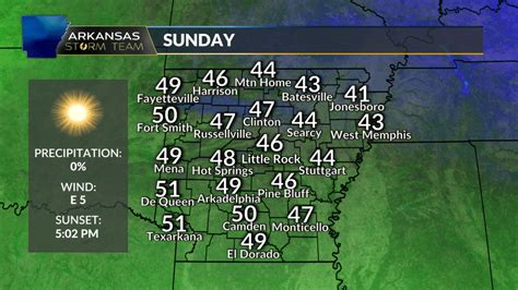 Arkansas Storm Team Forecast: Winter-like end to the weekend | KARK