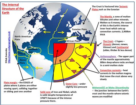 Plate tectonics