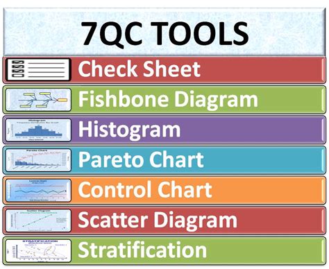 7 QC Tools | 7 Quality Tools | Process Improvement Tools