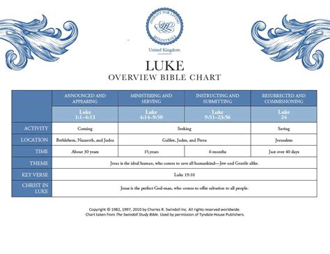 Luke - Insight for Living Australia Ltd.