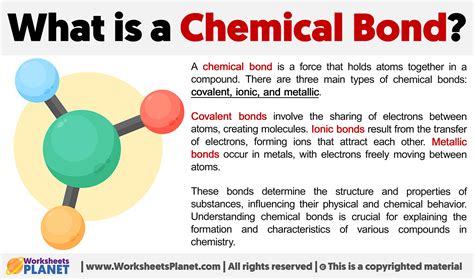 What is a Chemical Bond