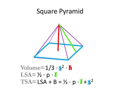 Formulas for calculating surface area and volume