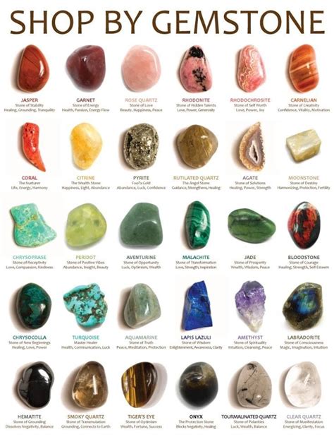 everyday-witch_ A good stone chart Gemstones Meanings, Crystals And Gemstones, (JPG) | BeeIMG