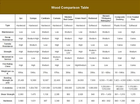 Measurement Of A Rank Of Of Wood at gantukambarablog Blog