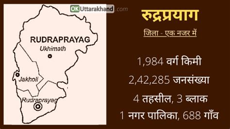 Rudraprayag District