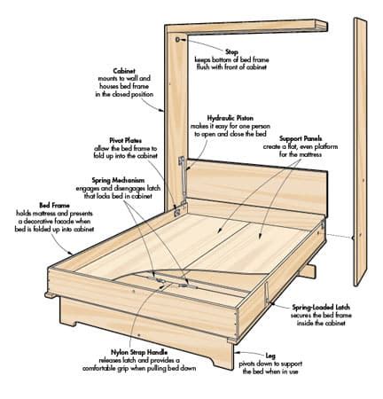 Woodsmith Murphy Bed Plans | Wilker Do's