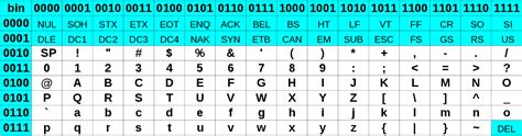 Imagesascii Table Ascii Table Printable Hd Png Download