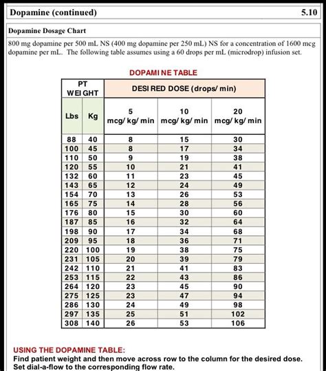 Pin by iStudentNurse on Pharmacology Nursing Class | Pinterest