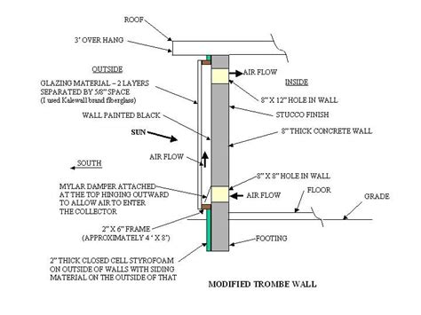 Trombe walls - Appropedia, the sustainability wiki